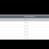 Fourth Element - Gloves Size Table