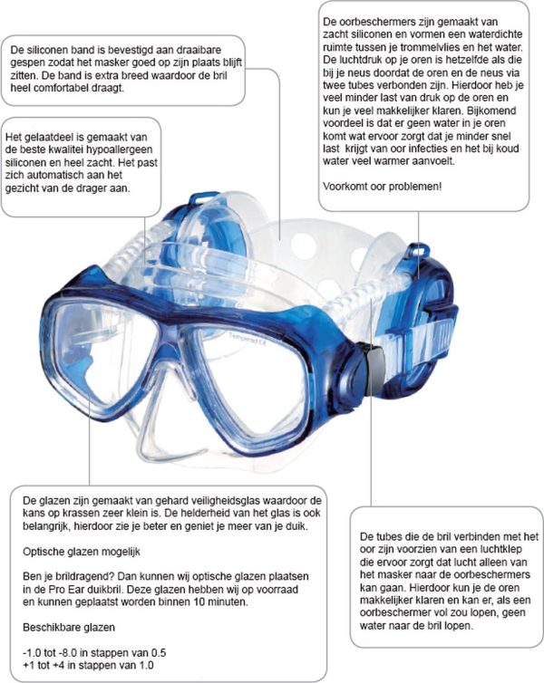 IST Pro Ear Masker