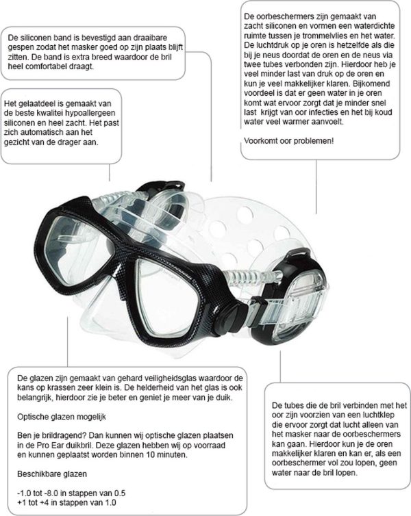 IST Pro Ear Masker